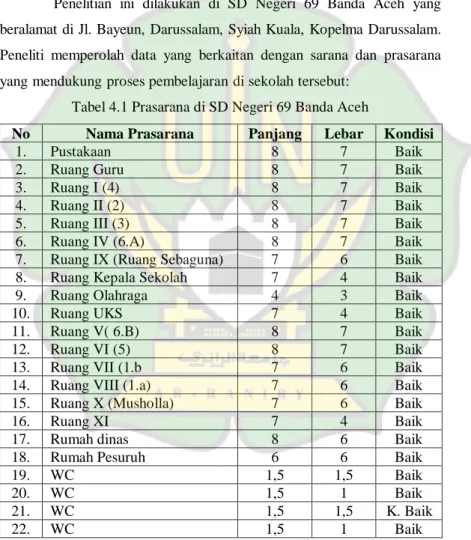 Tabel 4.1 Prasarana di SD Negeri 69 Banda Aceh 