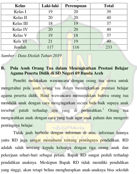 Tabel 4.3 Jumlah Siswa di SD Negeri 69 Banda Aceh 