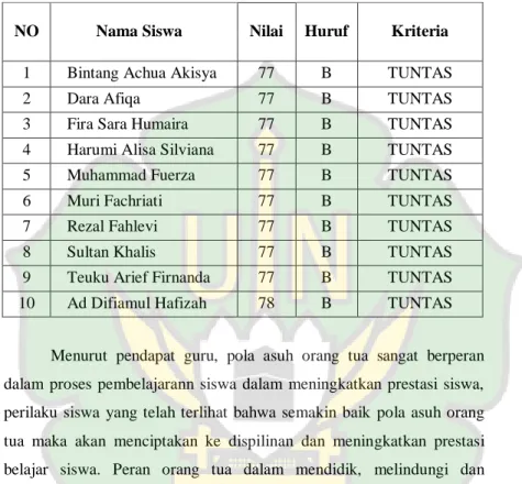 Tabel 4.4 Prestasi Belajar Pendidikan Agama Islam Siswa di SD Negeri  69 Banda Aceh 