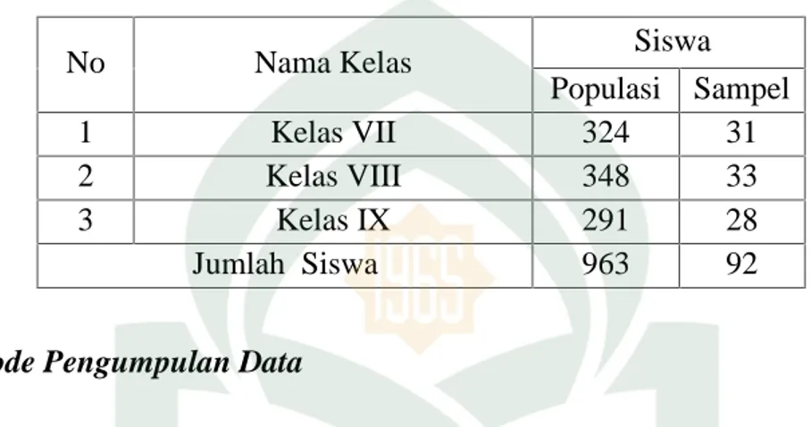 Tabel 3.1 Jumlah Siswa SMP Muhammadiyah Limbung.