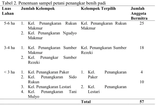 Tabel 2. Penentuan sampel petani penangkar benih padi  Luas 