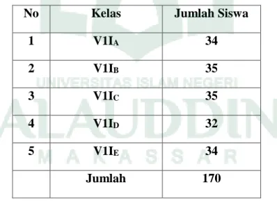 Tabel 3.2 : Populasi Siswa-Siswi Kelas V11 SMP Negeri 2 Bajeng Barat 
