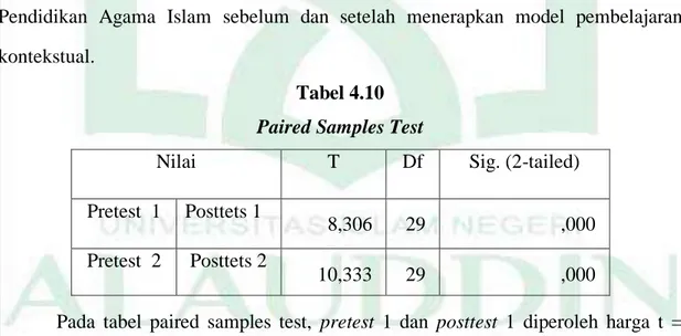 Tabel 4.10  Paired Samples Test 