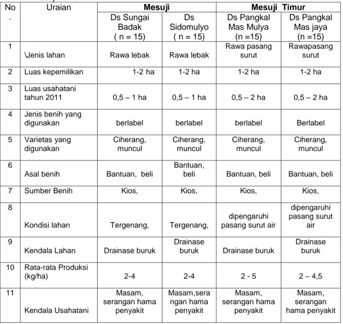 Tabel 2  Karakteristik  usahatani padi  di lahan rawa Kecamatan  Mesuji dan Kecamatan  Mesuji Timur 