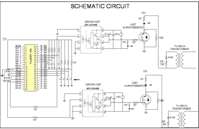 Fig.1. A source code using microBasic Pro for PIC was developed 