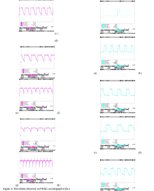 Figure 6. Waveform observed in PWM1 oscillograph with a 