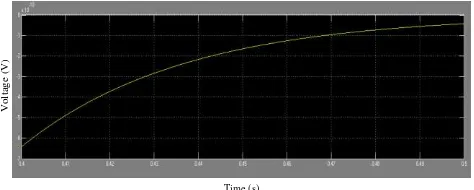 Figure 9. Iron core transformer KSSB 57X19 