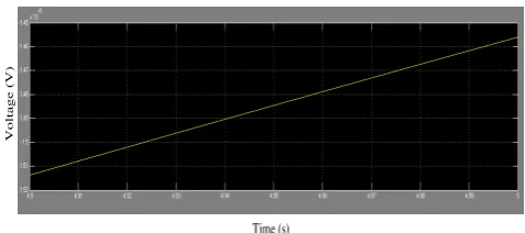 Figure 12. Ignition coil transformer – CIT-118 12V 4X2 