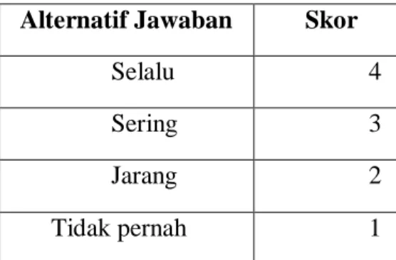 Tabel  3.1 Skor Alternatif Jawaban 