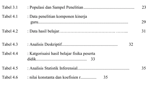 Tabel 4.1  : Data penelitian komponen kinerja 