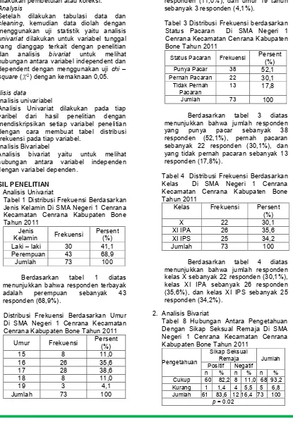 Tabel 3 Distribusi Frekuensi berdasarkan Status Pacaran  Di SMA Negeri 1 Cenrana Kecamatan Cenrana Kabupaten Bone Tahun 2011 Persent 
