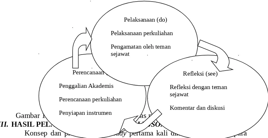 Gambar 1. Desain kegiatan penelitian kelas pada kegiatan Penyiapan instrumen