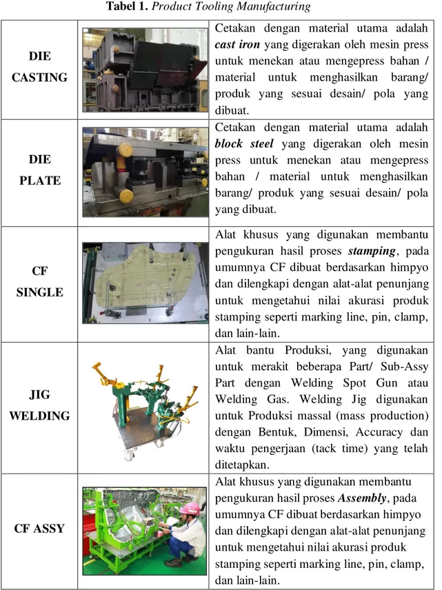 Tabel 1. Product Tooling Manufacturing 