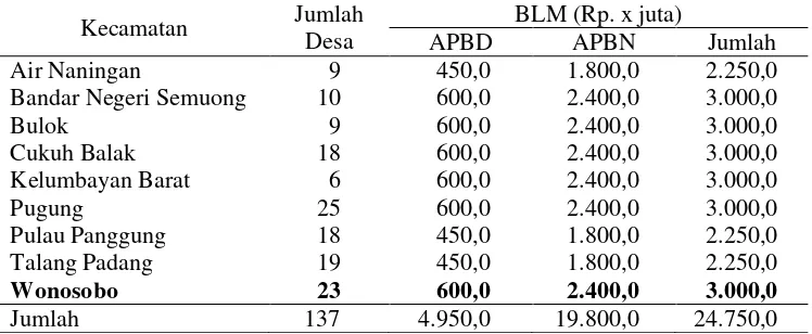 Tabel 4.  Data lokasi dan alokasi BLM PNPM-MP per kecamatan di                 Kabupaten Tanggamus tahun 2010 