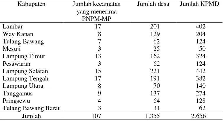 Tabel 5.  Data jumlah Kader Pemberdayaan Masyarakat Desa (KPMD)          per kabupaten di Provinsi Lampung tahun 2010 
