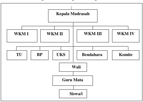 Gambar 4.1: Struktur Organisasi MTs. Negeri Pematangsiantar 