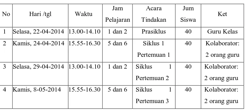 Tabel 3.1 Pelaksanaan Penelitian 2 Siklus 