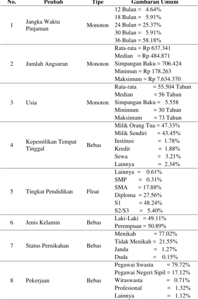 Gambaran Umum 