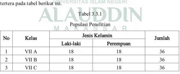 Tabel 3.3.1  Populasi Penelitian 