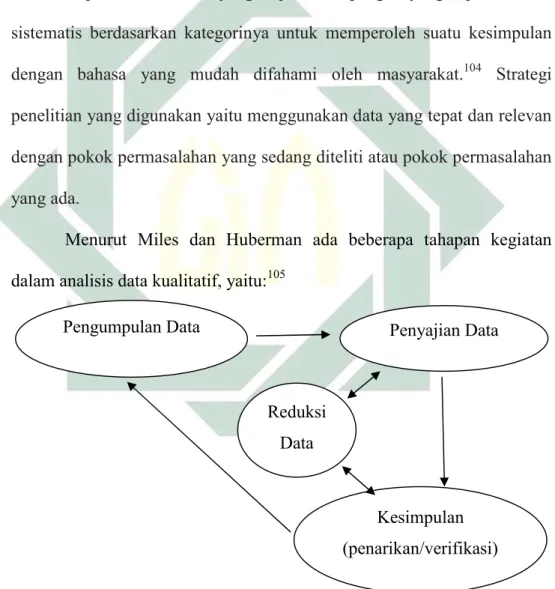 Gambar 3.1. Komponen Analisis Data 