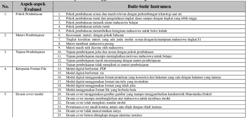 Tabel 1. Kisi-Kisi Instrumen Uji Coba Penggunaan Modul Digital Matematika Diskrit di STIKOM Bali 