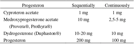 Table 1. Estrogen dosages recommended for HRT 