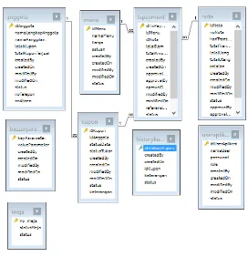 Gambar 2. Use Case Diagram Bazzar 