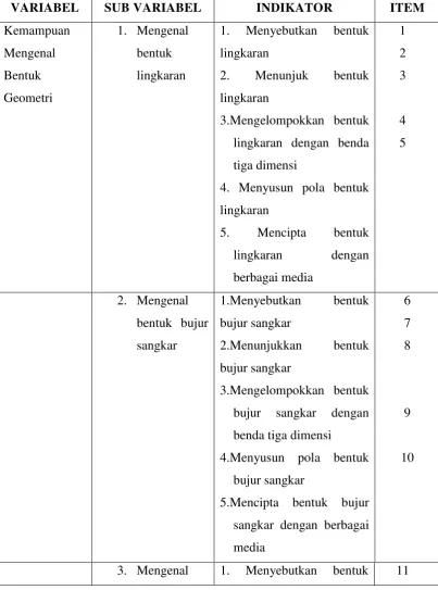 Tabel 3.1 