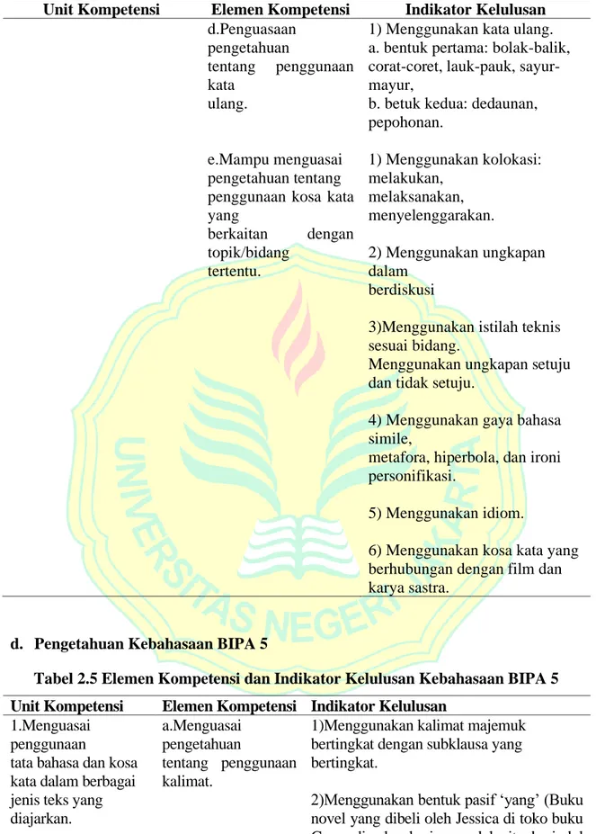 Kerangka Teoretik - TINJAUAN PUSTAKA - MODEL BAHAN AJAR BAHASA ...