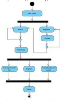 Tabel 1. Bussiness Model Canvas 