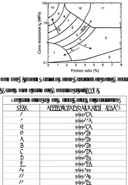 Tabel 1.  Berat Volume Estimasi (Robertson et al., 1986) 