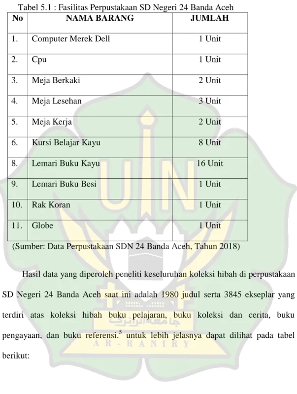 Tabel 5.1 : Fasilitas Perpustakaan SD Negeri 24 Banda Aceh 