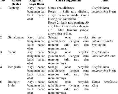 Tabel 2  Hasil eksplorasi 