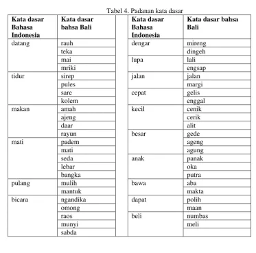 Tabel 4. Padanan kata dasar 