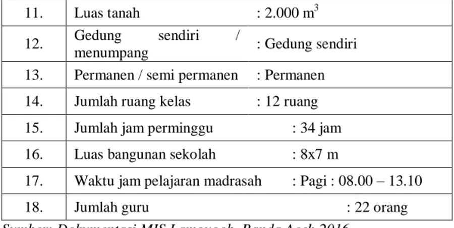Tabel 4.2.   Sarana dan Prasarana MIS Lamgugob Banda Aceh 