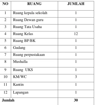 Tabel 4.3: Sarana dan prasarana MIS Lamgugob Banda Aceh 