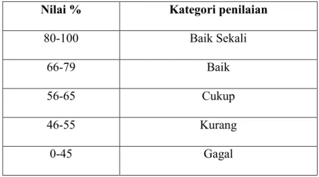 Tabel 3.2 Klasifikasi Nilai 35