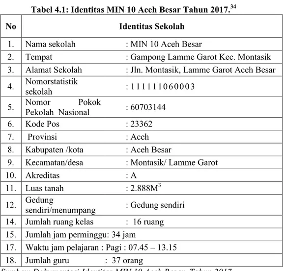 Tabel 4.1: Identitas MIN 10 Aceh Besar Tahun 2017. 34