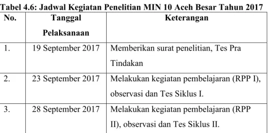 Tabel 4.6: Jadwal Kegiatan Penelitian MIN 10 Aceh Besar Tahun 2017 