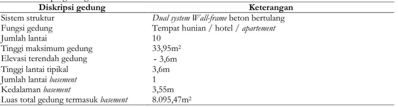 Tabel 1. Deskripsi gedung 