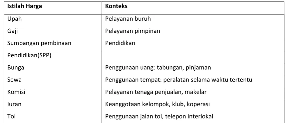 Tabel 7.1 