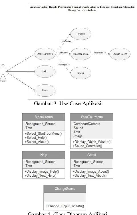 Gambar 4. Class Diagram Aplikasi 