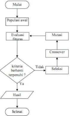 Tabel 1. Contoh jadwal perkuliahan di STIKOM Bali 