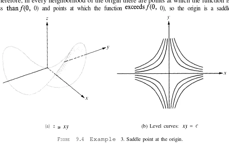 FIGURE 9.4Example 3. Saddle point at the origin.