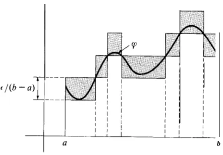 FIGURE 11.9 Proof that the graph of a continuous function p has content zero.