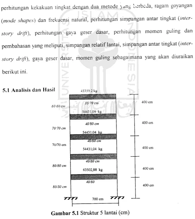 Gambar 5.1 Struktur 5 lantai (cm)