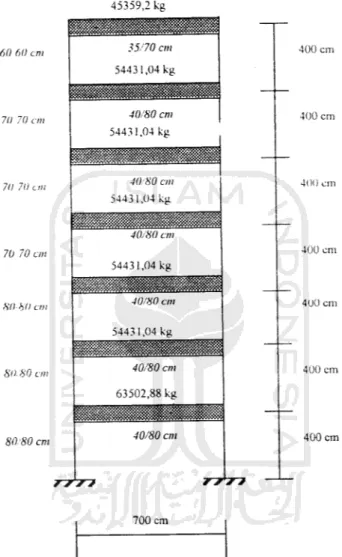 Gambar 5.2. Struktur 7 lantai