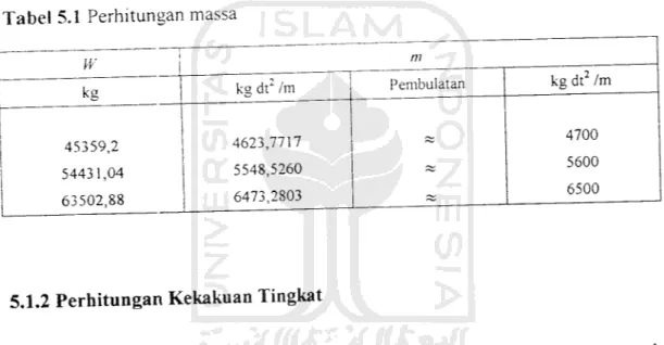 Tabel 5.1 Perhitungan massa