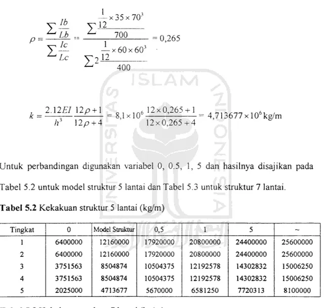 Tabel 5.2 untuk model struktur 5 lantai dan Tabel 5.3 untuk struktur 7 lantai.
