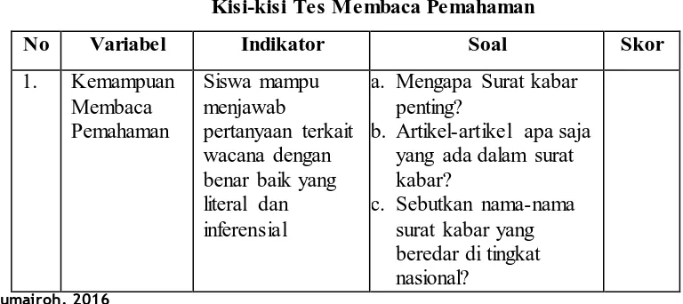 Tabel 3.1  Kisi-kisi Tes Membaca Pemahaman 